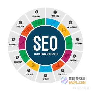 怎样优化网页速度怎样优化网页速度快 (怎样优化网页设置)