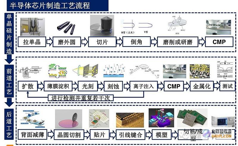 如何制造一个网站? (如何制造一个高级的阳谋)