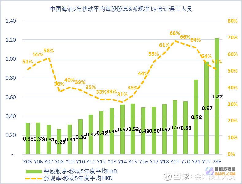 中海油股价继续翻新高 出现了什么 A股年内涨幅超50% 港股年内涨幅超80% (中海油股价继续下跌)