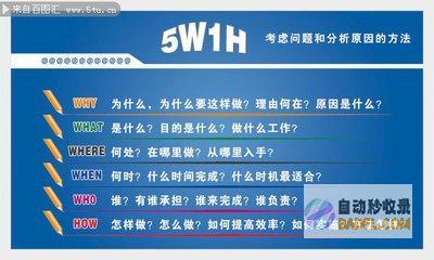 经常使用WordPress零基础自建外贸B2C独立站 完整教程 (经常使用握力器有什么好处)