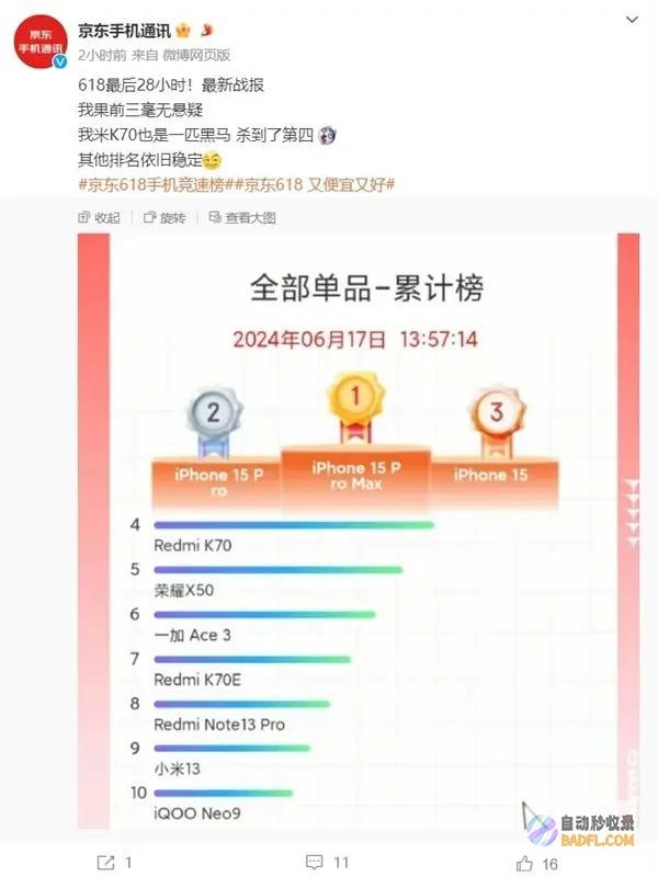 iPhone15全系销量霸榜华为真没法比苹果618最后