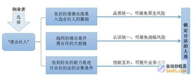 团伙找40多名群演骗信誉贷1100余万 (团伙tt)