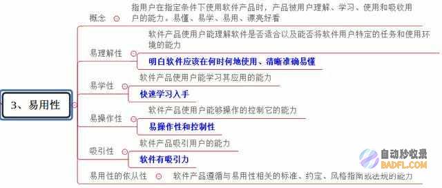 轻松掌握提高网站排名的10条黄金法则，让你的网站大放异彩 (技巧提高)