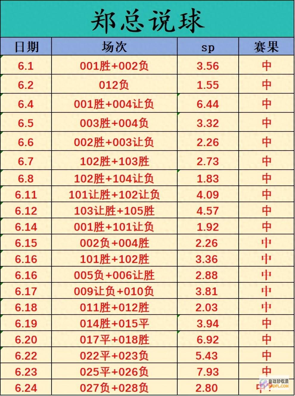郑总六月20红！今天肉串介绍 阿尔巴尼亚vs西班牙！ (纪元集团百度百科)