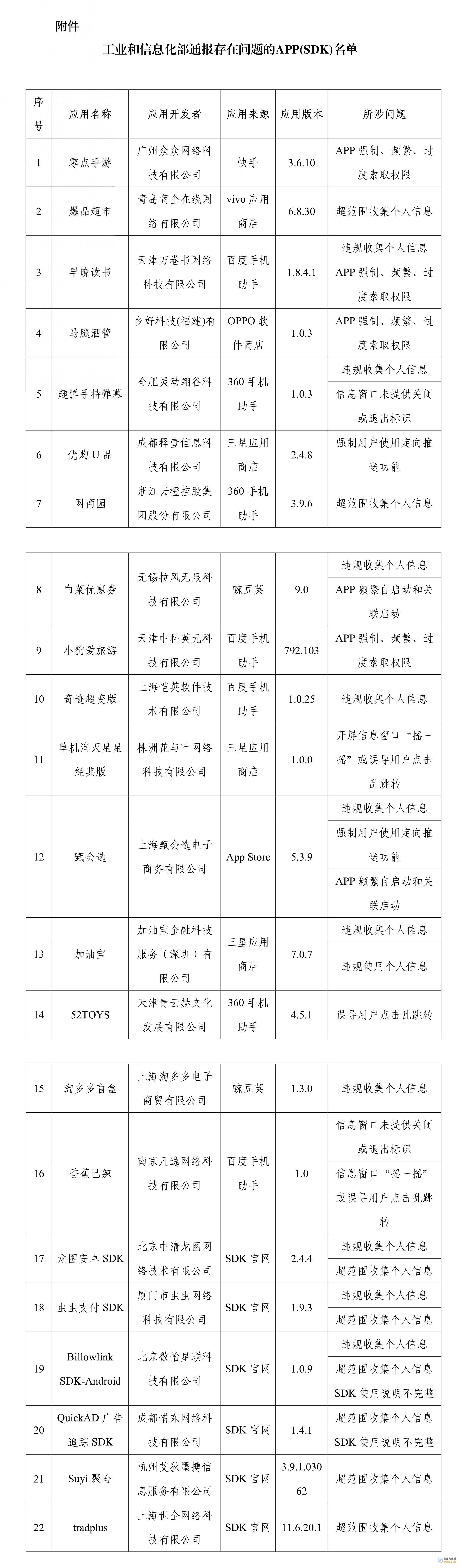 淘多多盲盒等APP被工信部通报 违规搜集团体信息 (拼多盲盒)