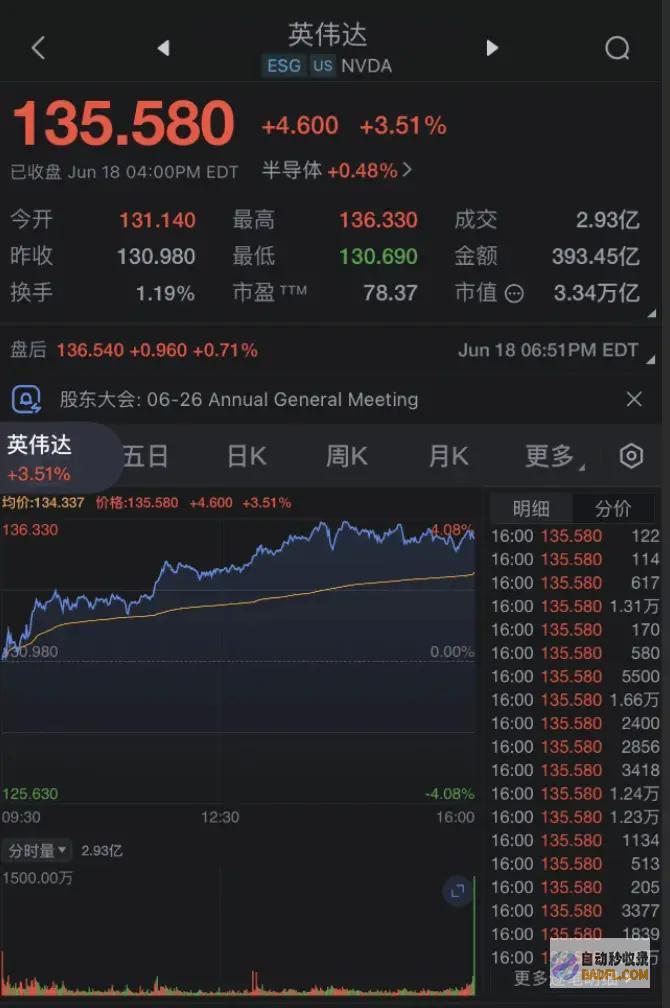 里程碑时辰英伟达一举微软苹果成为全球