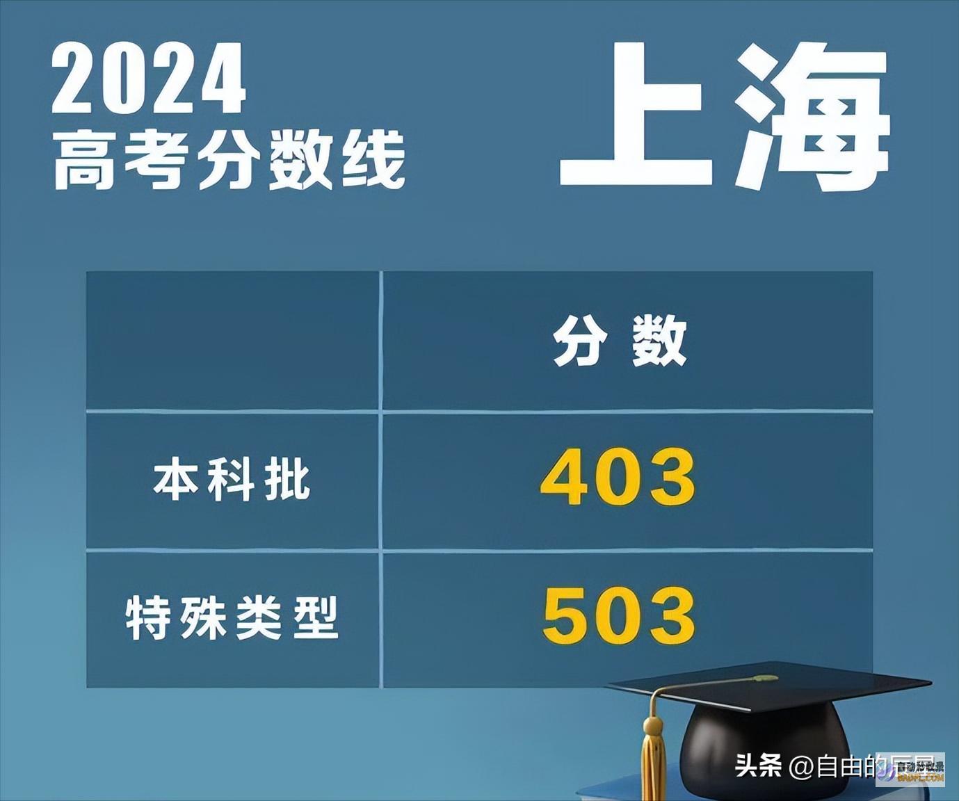 涨了全涨了江苏2024高考各批次管理线发布涨了是