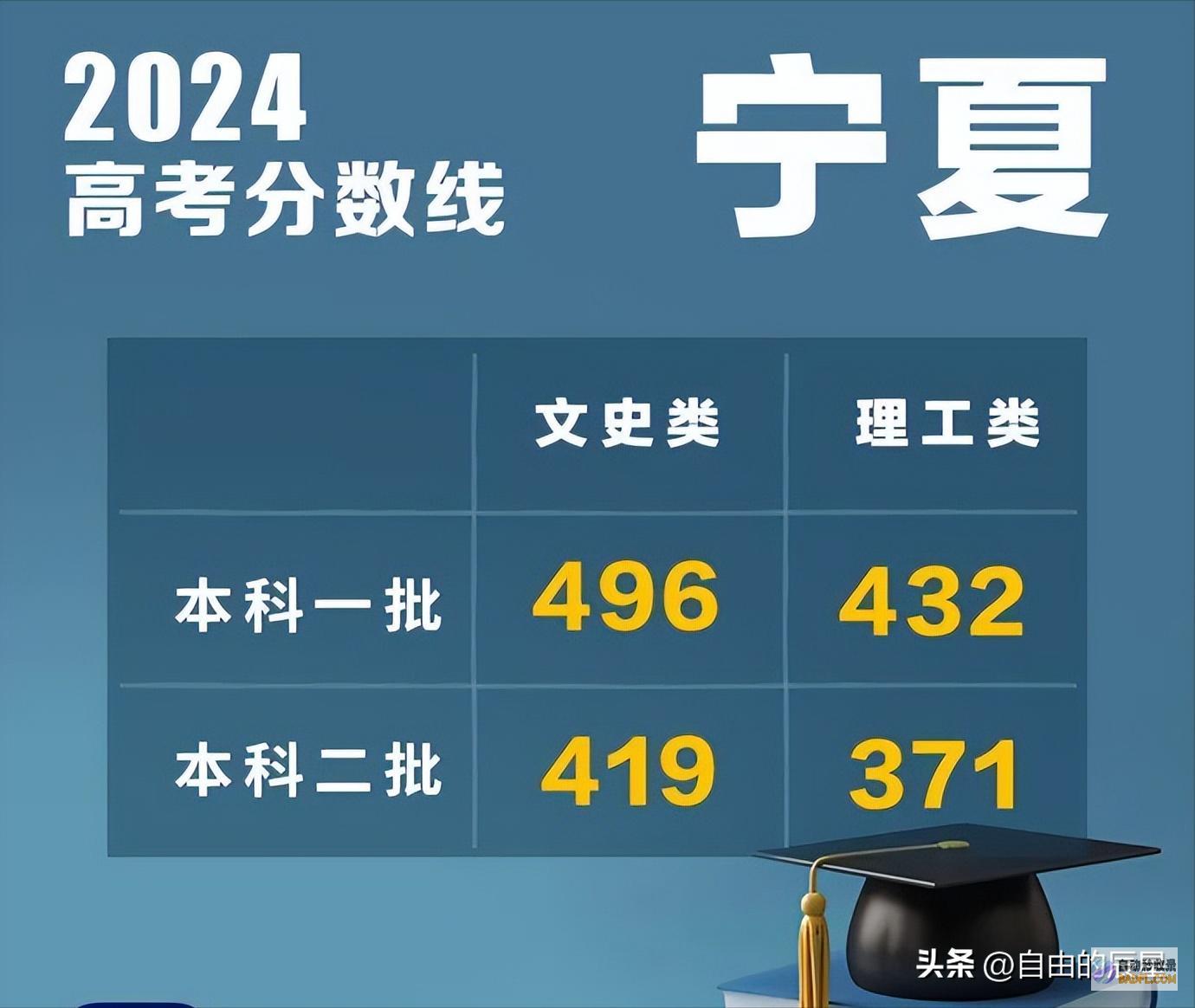 涨了全涨了江苏2024高考各批次管理线发布涨了是