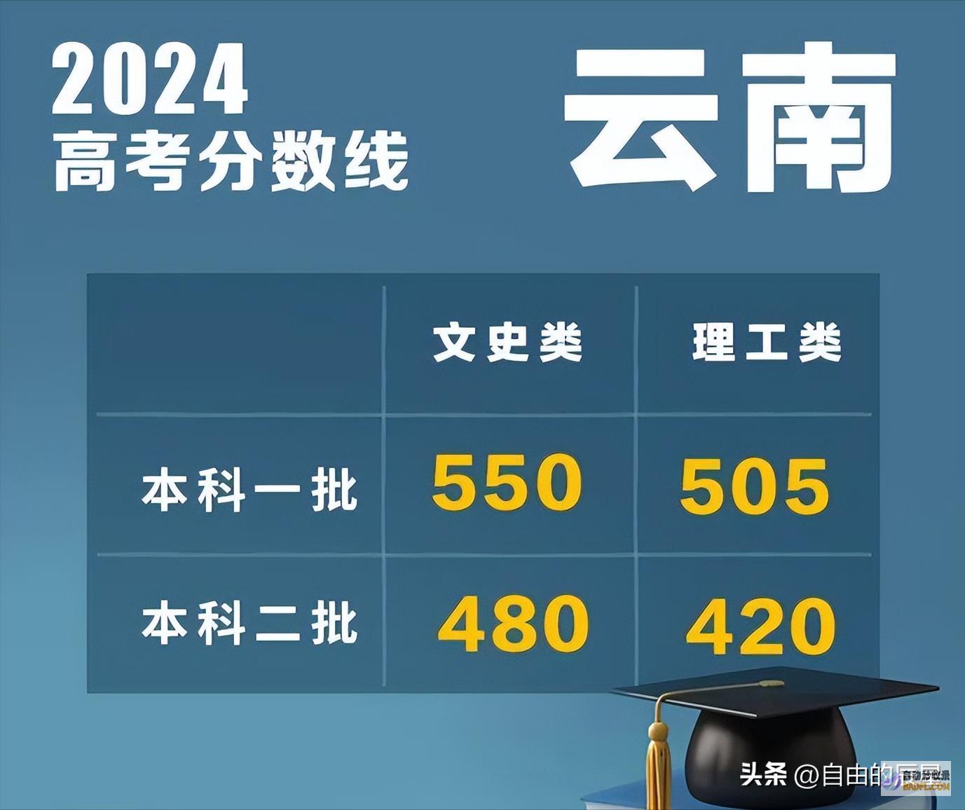 涨了全涨了江苏2024高考各批次管理线发布涨了是