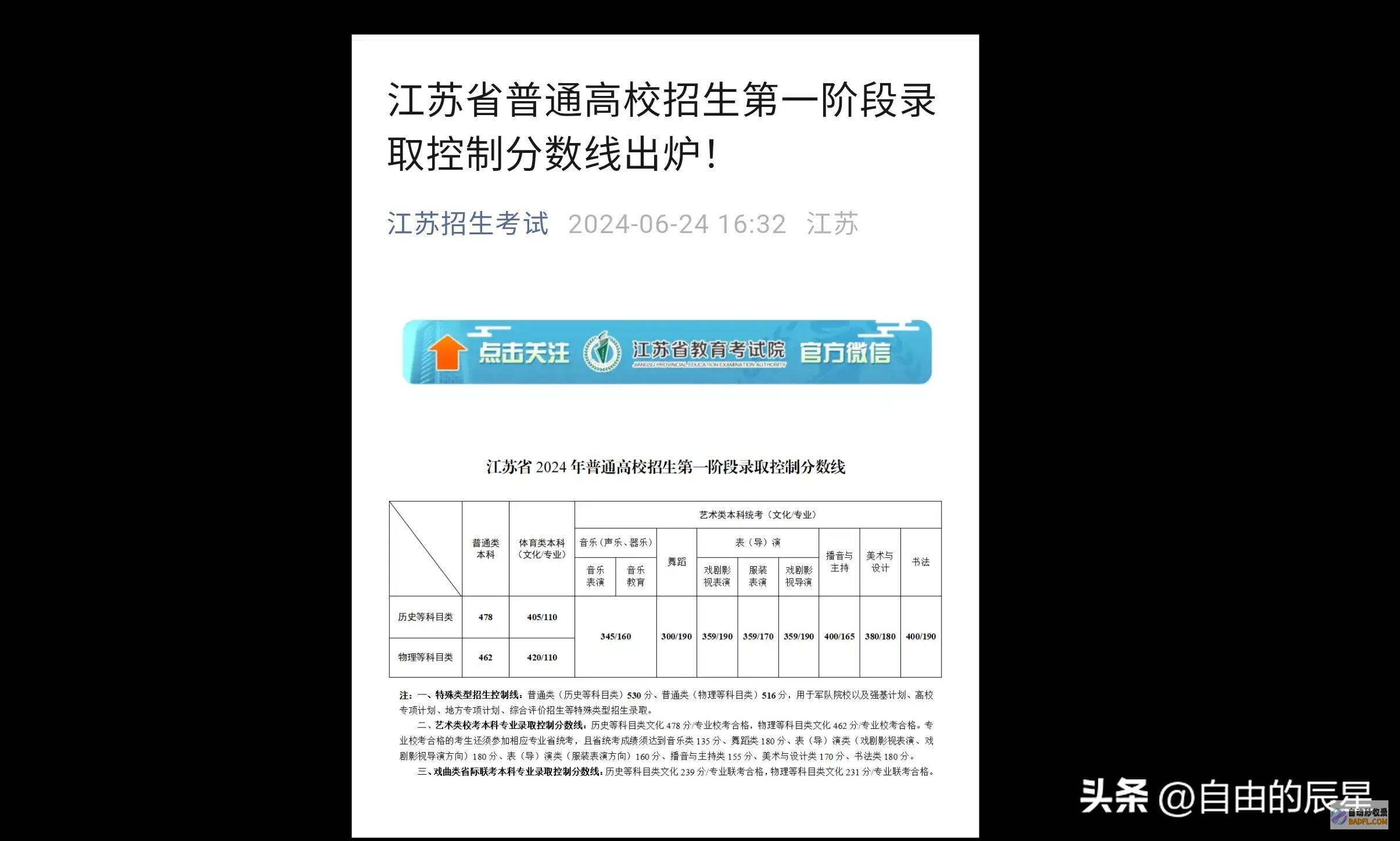 涨了全涨了江苏2024高考各批次管理线发布涨了是
