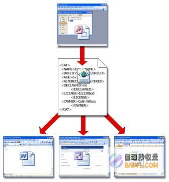 使用 XML 网站地图提高您的 WordPress 网站的可见性 (如何使用xml文件)