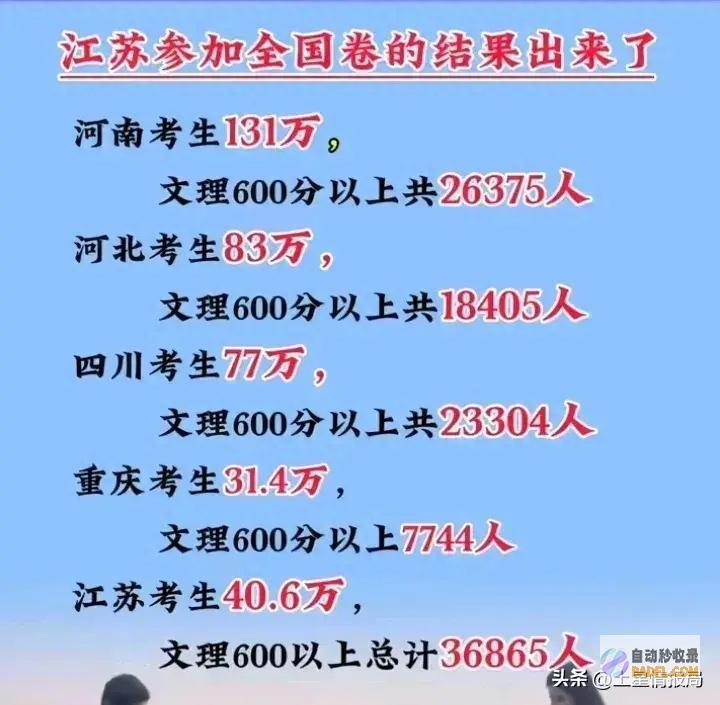怪不得家家必备打印机 笑不活了！江苏高考600分以上三万多个