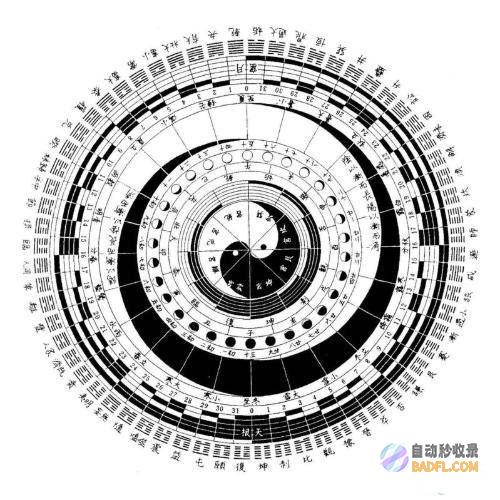 明先天6月26~27号天气 大雨暴雨散布如下 本轮强降雨核心确定 (先天明课择日法)