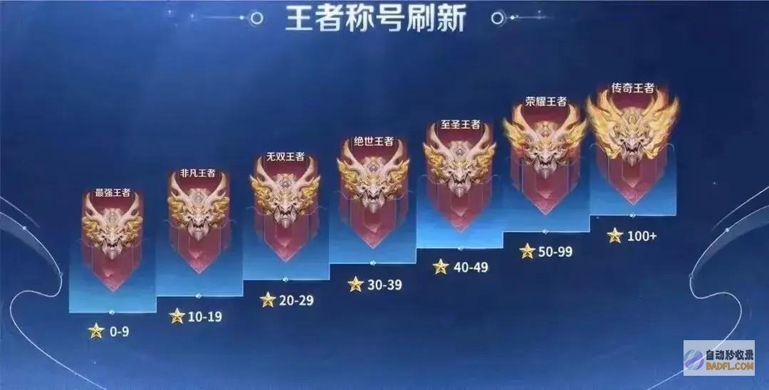 新赛季1天倒计时还没上王者的晦气了新赛季比他