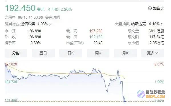 敞开实体按键iPhone最高售价破2万16大变样史上