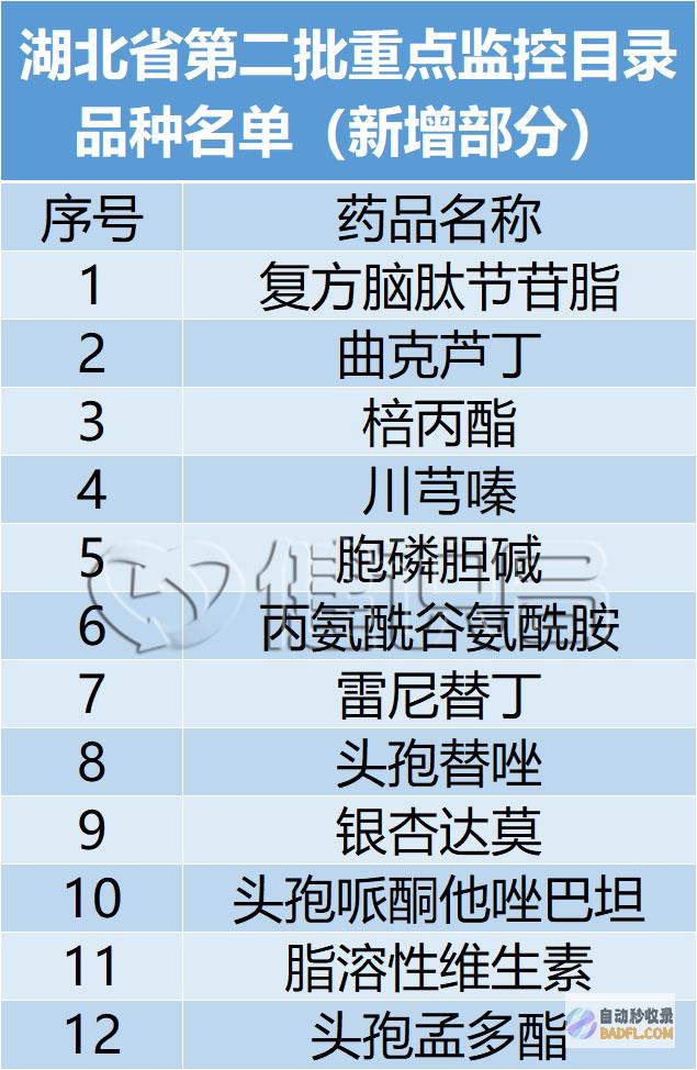 这将帮助您确定要改进的区域