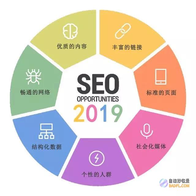 seo网络推行怎样做 (seo网络推广团队)