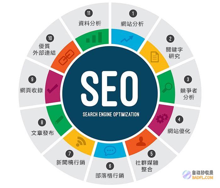 seo优化的内容关键包括哪些 (Seo优化的主要任务包括)
