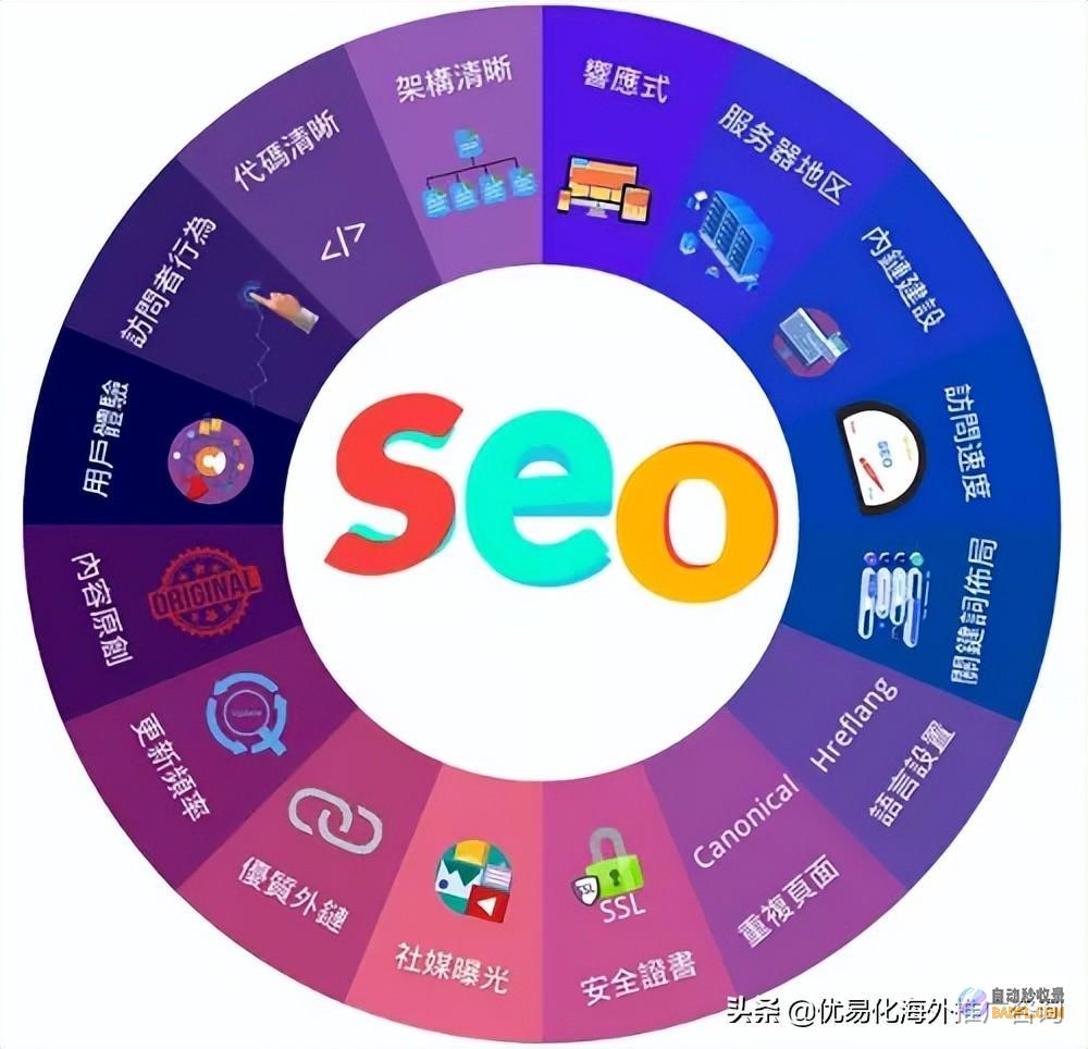 谷歌seo和百度seo的区别 (谷歌seo和sem的区别)