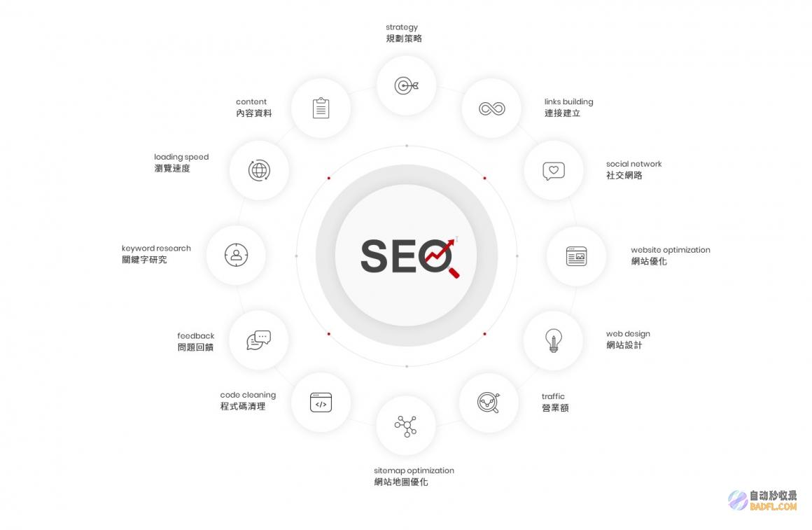 seo罕用工具备哪些 (seo工作是什么意思)