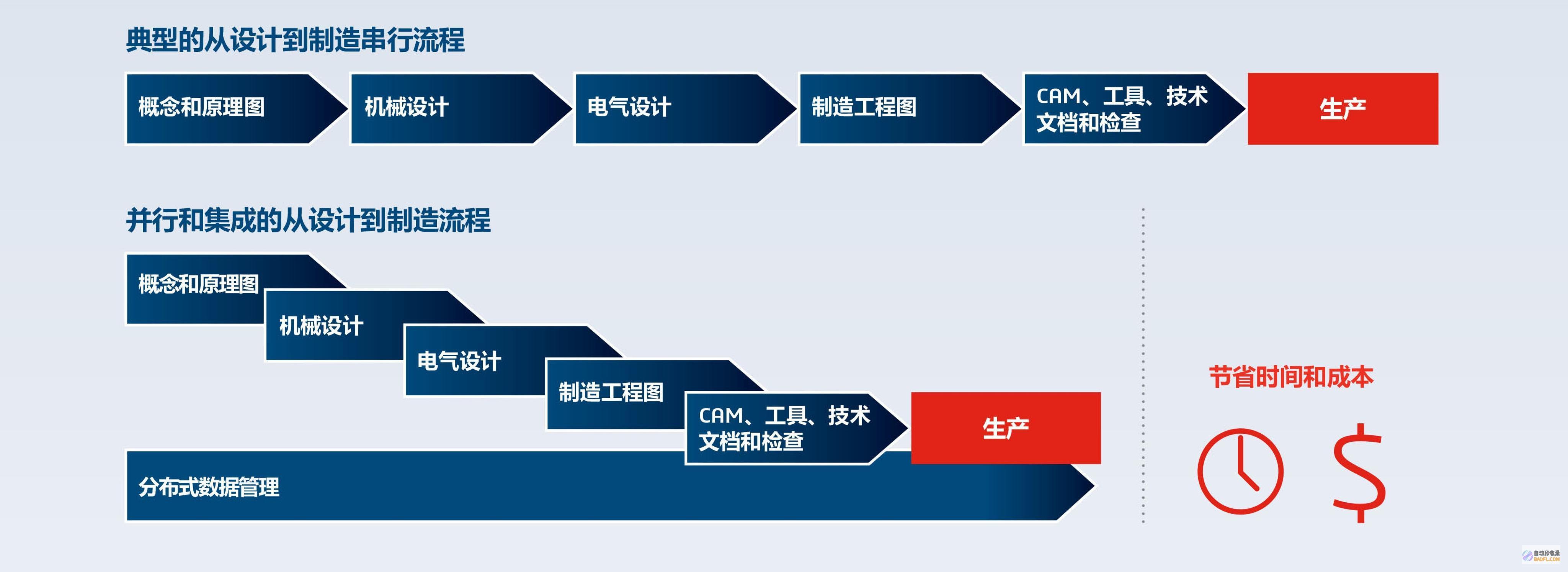 流程优化的7个基本步骤 网站seo详细优化教程 (流程优化的口诀)
