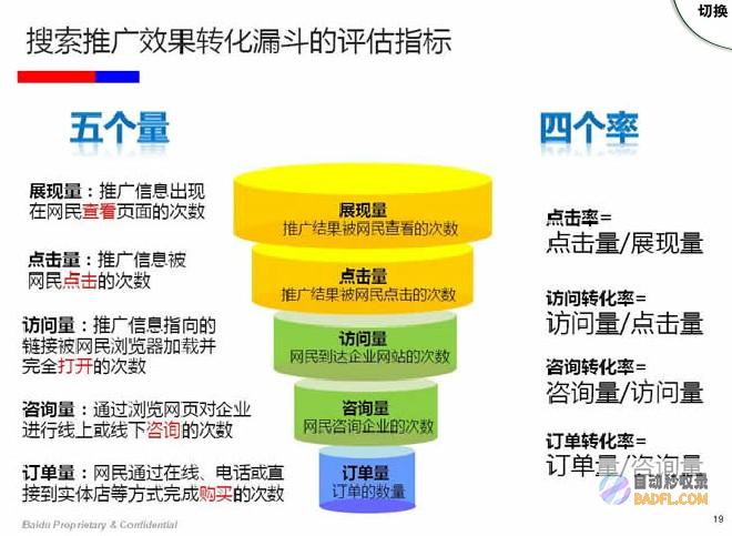 seo网站优化的详细步骤有哪些? (seo网站优化是做什么的)