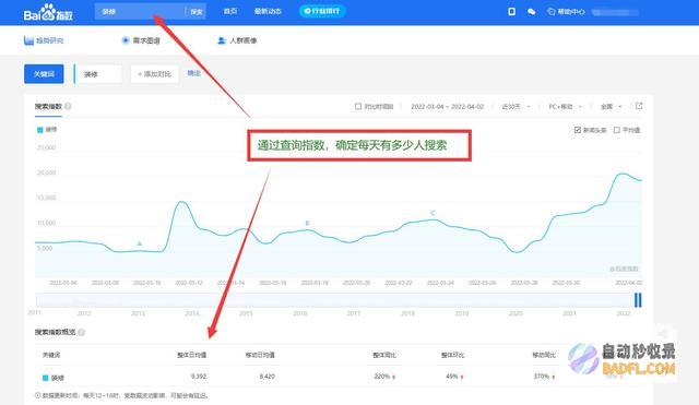 SEO优化思绪的几个要点 (SEO优化思路)