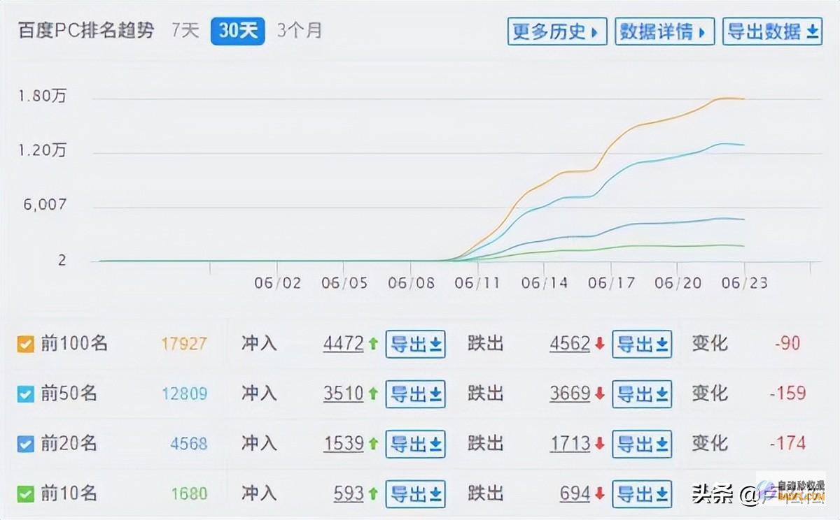 SEO中什么是长尾关键词 (seo中什么文章算是稀有文章类型)