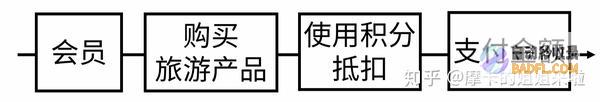 什么是指标关键词 SEO初识篇 (啥是指标)