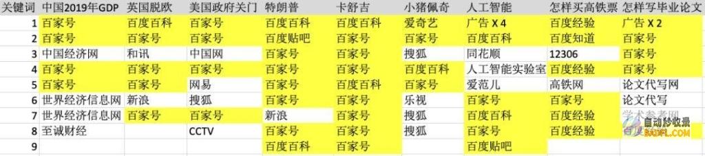 如何登陆搜查引擎 (搜查怎么搜)