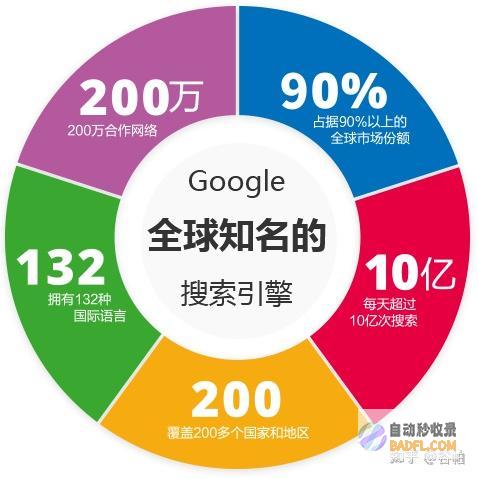 谷歌seo 究竟应该怎样做呢 (谷歌seo sem)