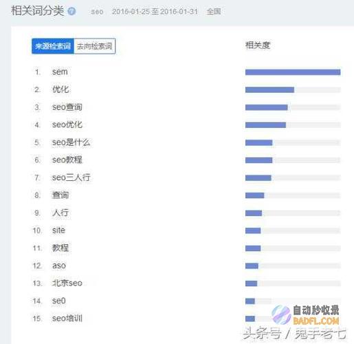 哪个网站上比拟片面呢 SEO视频教程 (哪个网站上比较好用)