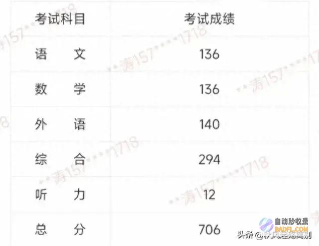 网友炸窝 高中三年没补过课 这是天分 河南新乡706分文科状元