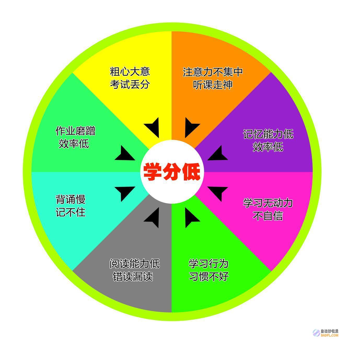 怎样样能力让百度收录网站内容 (怎样样能力让女生高潮)
