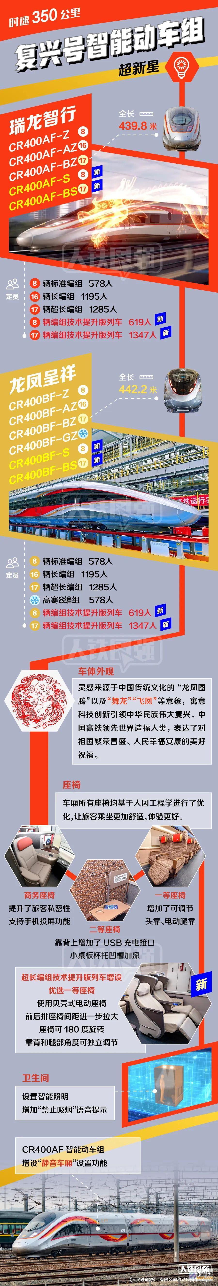 最新振兴号家族谱系图来了振兴号掘进多少米