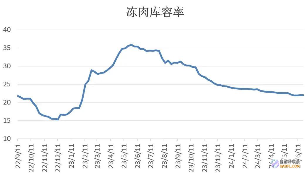 生猪期现同步回落当心前期空单止盈猪场同期分娩