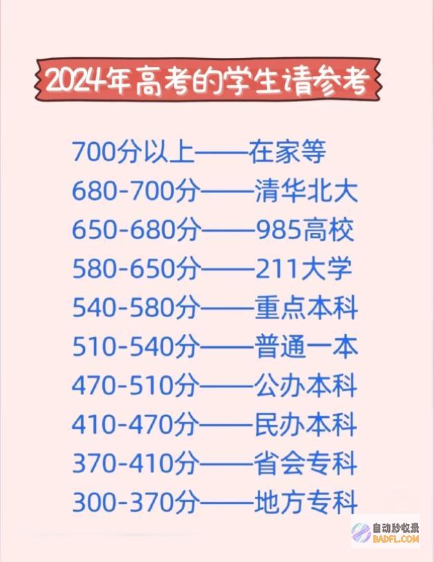 凶猛了我考了696分我同桌考了703分考差的理由加