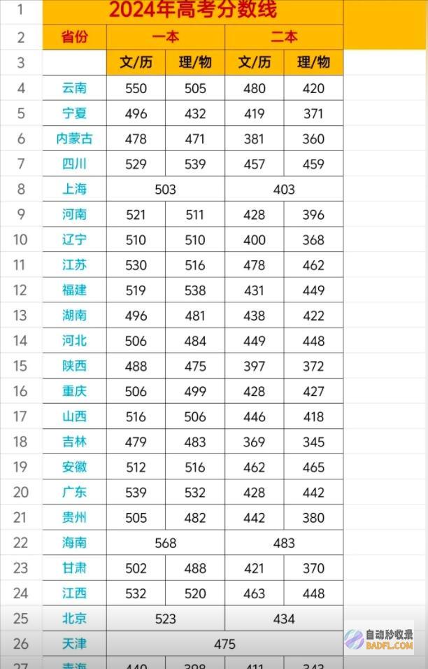凶猛了我考了696分我同桌考了703分考差的理由加