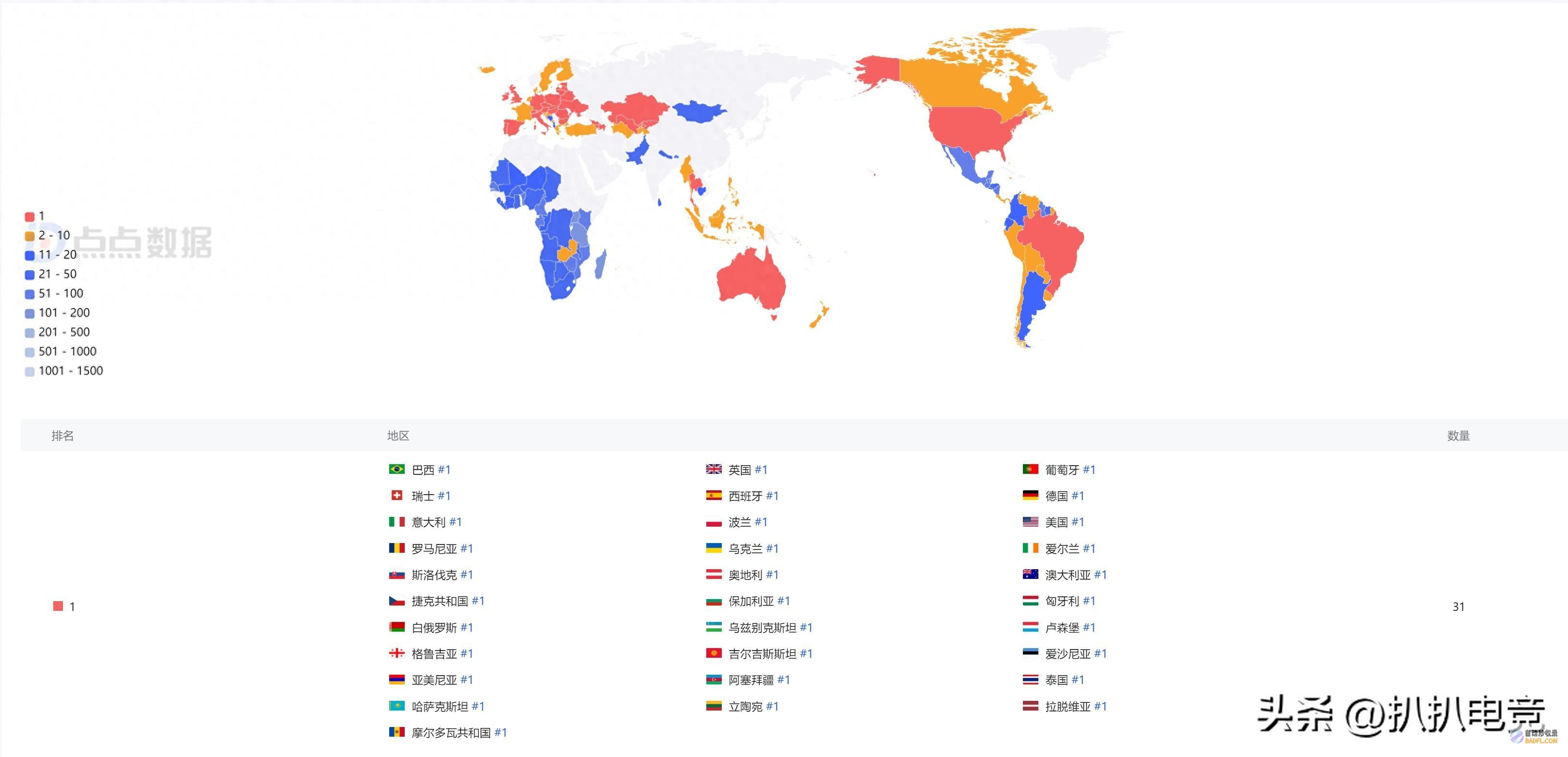 31国收费榜登顶！ 塔瑞斯环球 还在书写新的传奇 (各国费率表)
