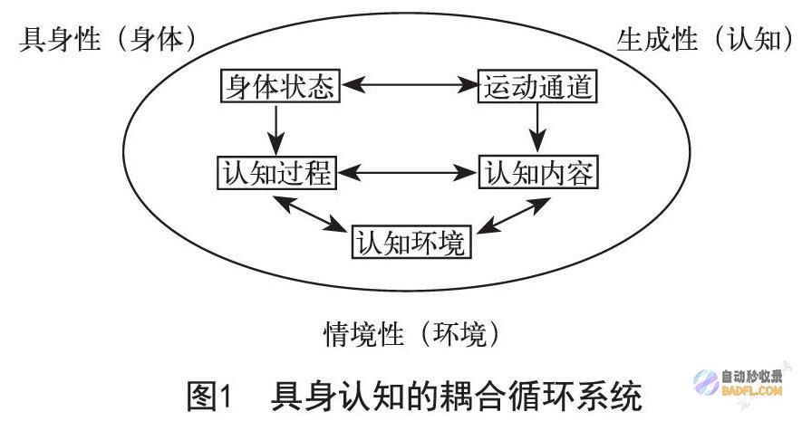 请具体的剖析以下！