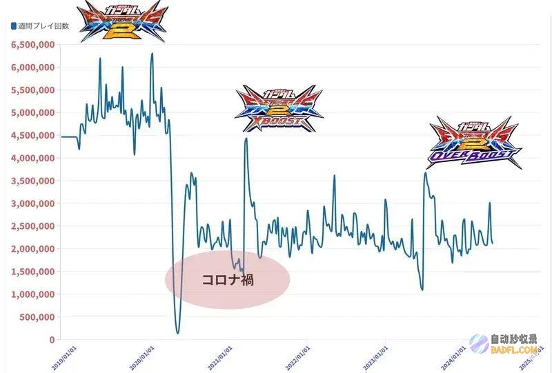 沉溺中国机娘游戏的日自己想给万代上眼药