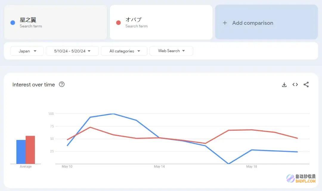 沉溺中国机娘游戏的日自己想给万代上眼药