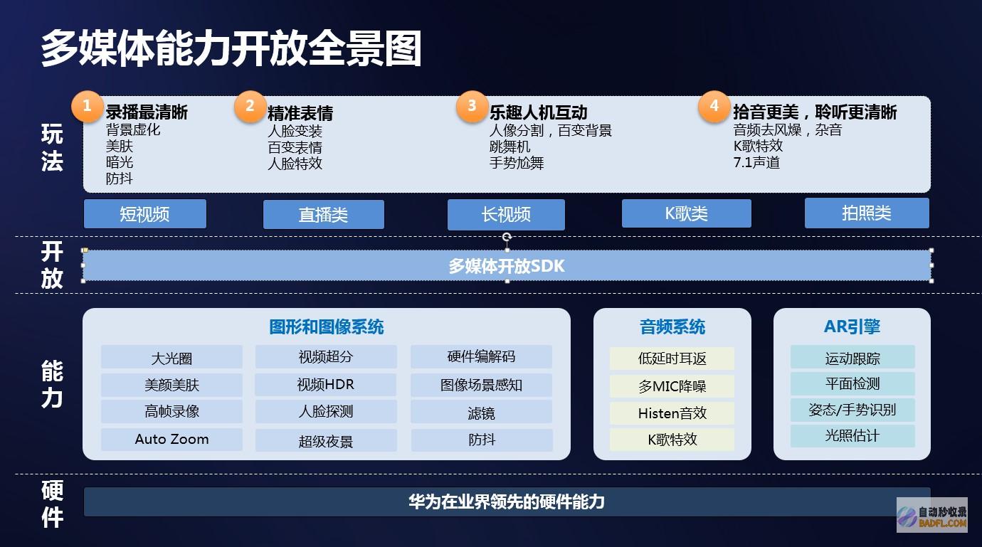 华为亮相MWC上海 携手世界运营商推进5G (华为亮相MWC2024)