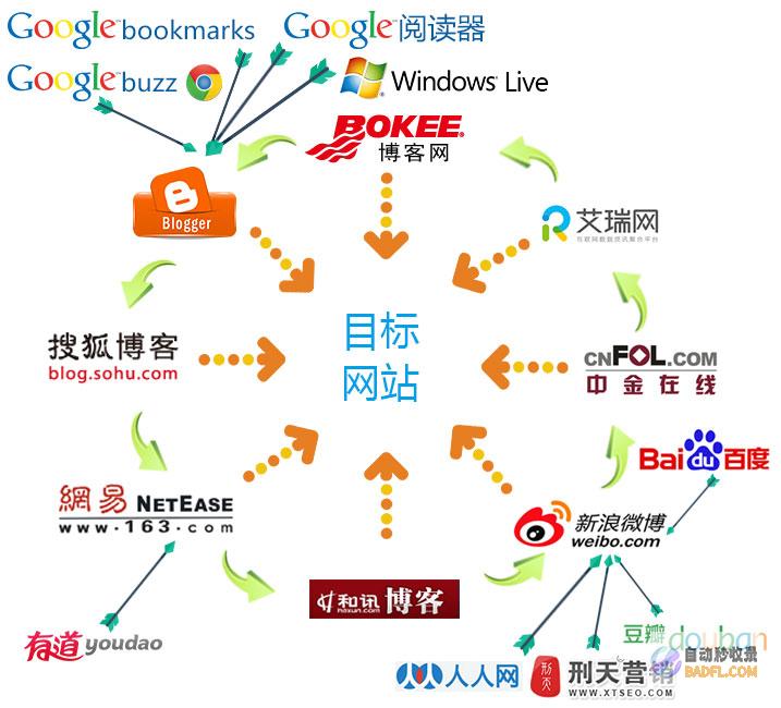 哪个外链平台好 (哪个外链平台比较好)