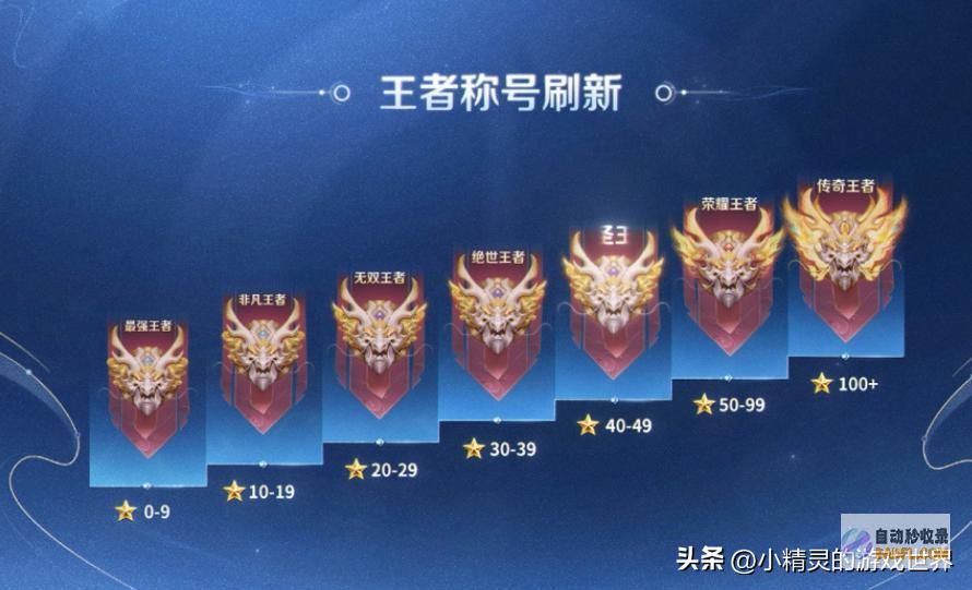 S36赛季27号降级想王者段位怎样承袭吗王者