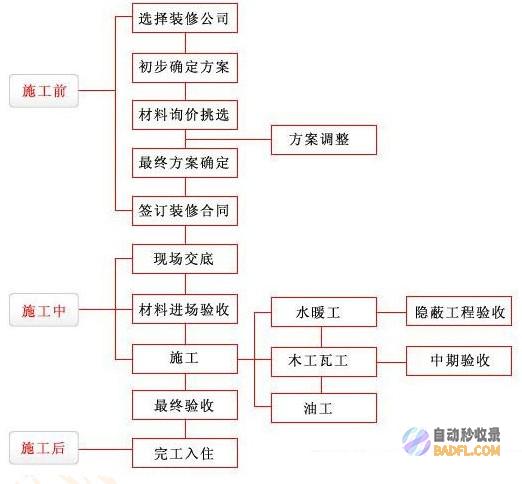 详细步骤有哪些 一个新网站如何做SEO提升 (详细步骤有哪几步)