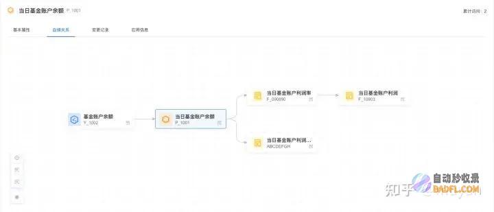什么是指标关键词 新建的网站该怎样去优化指标关键词呢 (什么是指标关系的图形化)