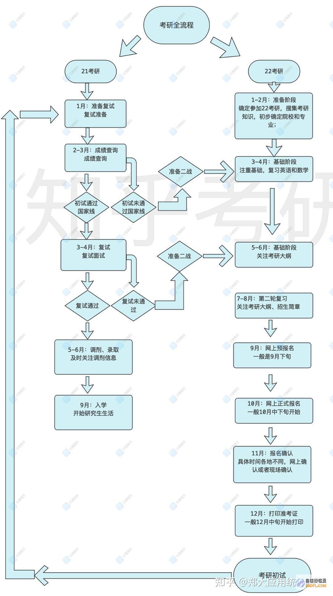 关于小白 该如何入门Seo这畛域 (关于小白该如何写作文)