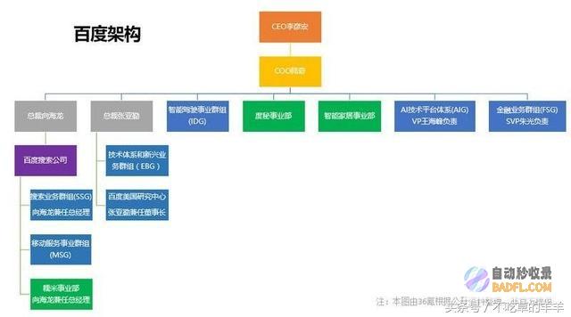 百度和谷歌seo提升区别是什么 请具体的剖析以下！ (百度和谷歌搜索引擎的区别)