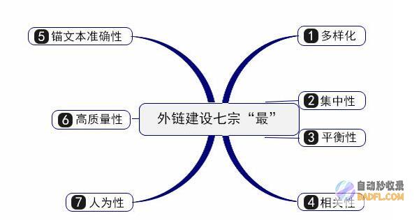 网站发外链须要留意些什么细节呢 (网站发外链须要收费吗)